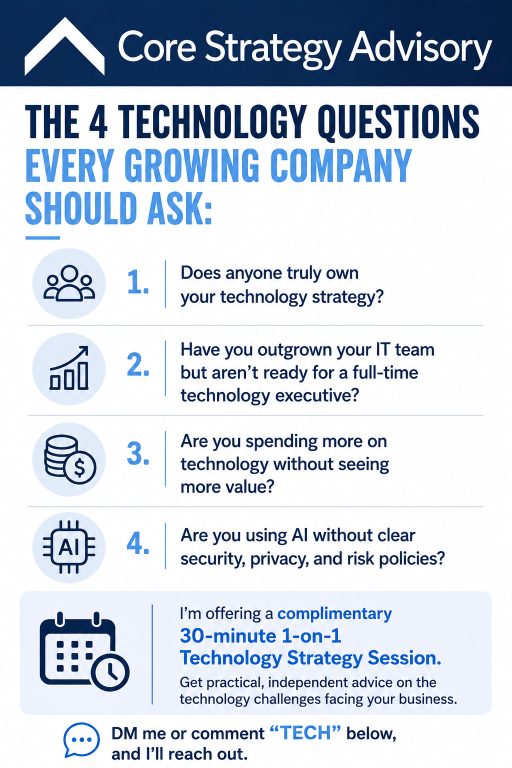 LinkedIn post: The 4 Technology Questions Every Growing Company Should Ask — Core Strategy Advisory